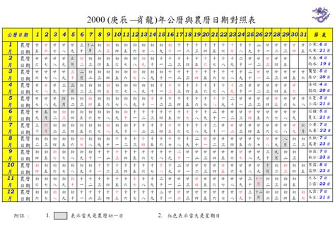 西元2000年農曆|2000 (庚辰 肖龍 年公曆與農曆日期對照表